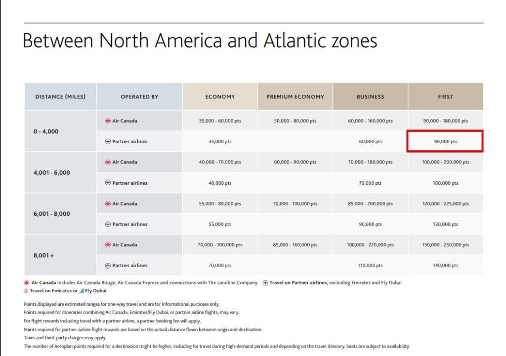 Air Canada Aeroplan first class award pricing