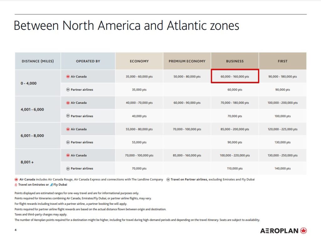 Air Canada Aeroplan Award Chart