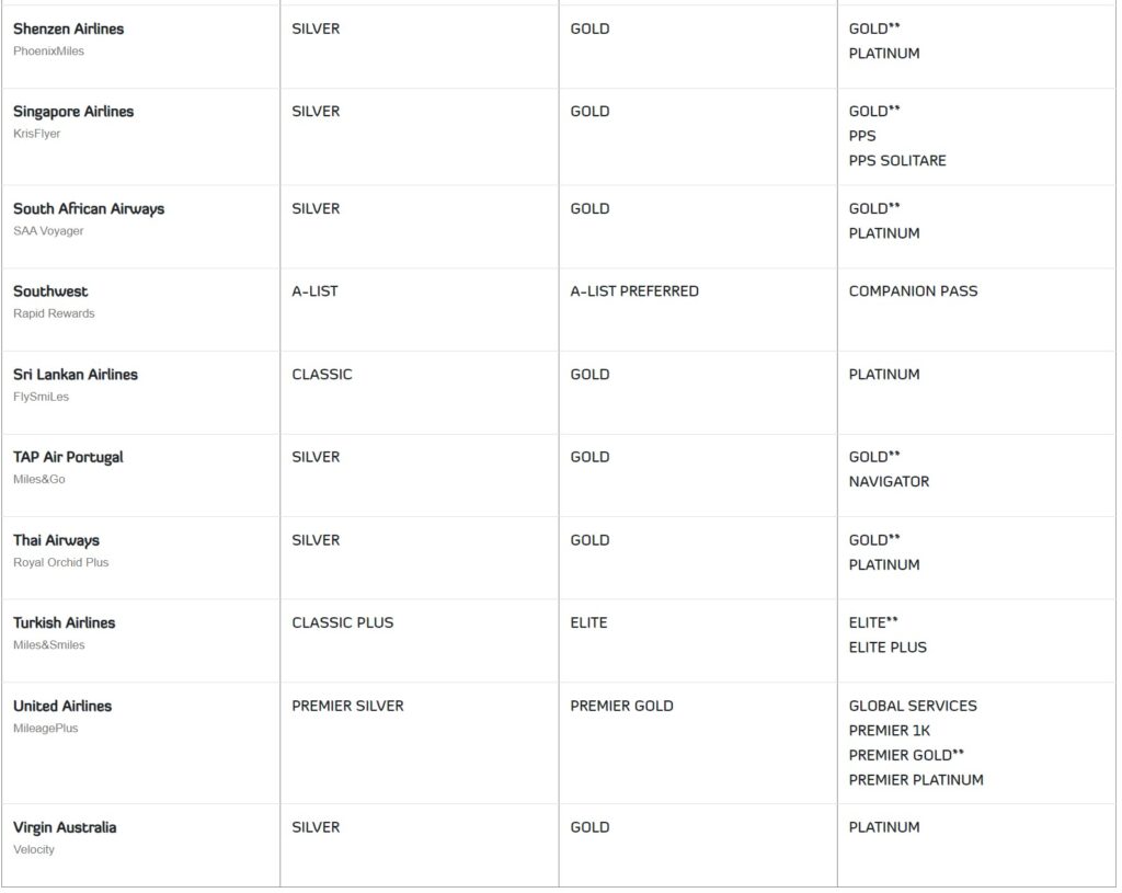 Airlines you can match to Vietnam Airlines including up to SkyTeam Elite Plus 3