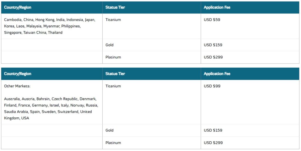 Vietnam Airlines Status Match fees